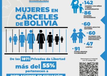 Datos del informe de la Defensoría del Pueblo.