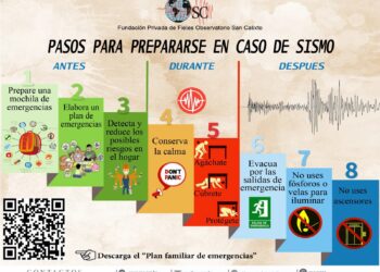 El Observatorio San Calixto recomienda seguir ocho pasos en caso de sismo.