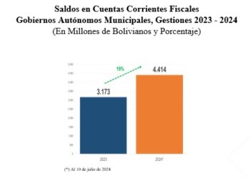 cuentas
