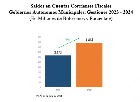 cuentas