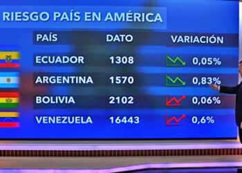 Riesgo País