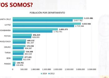 Censo