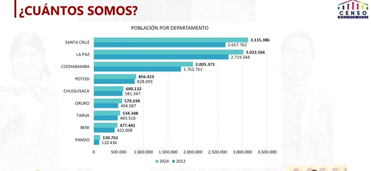 Censo