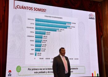 Censo