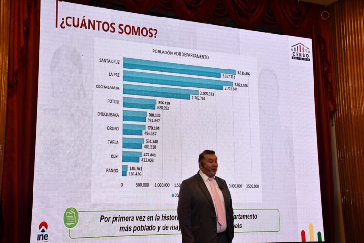 Censo