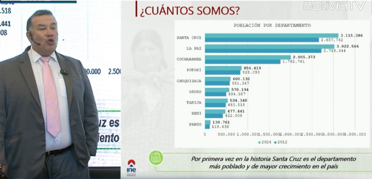 El Censo de 2024 estableció que Bolivia cuenta con 11.312.620 habitantes