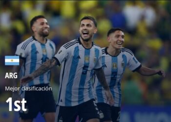 Argentina lidera la clasificación FIFA por delante de Francia y España