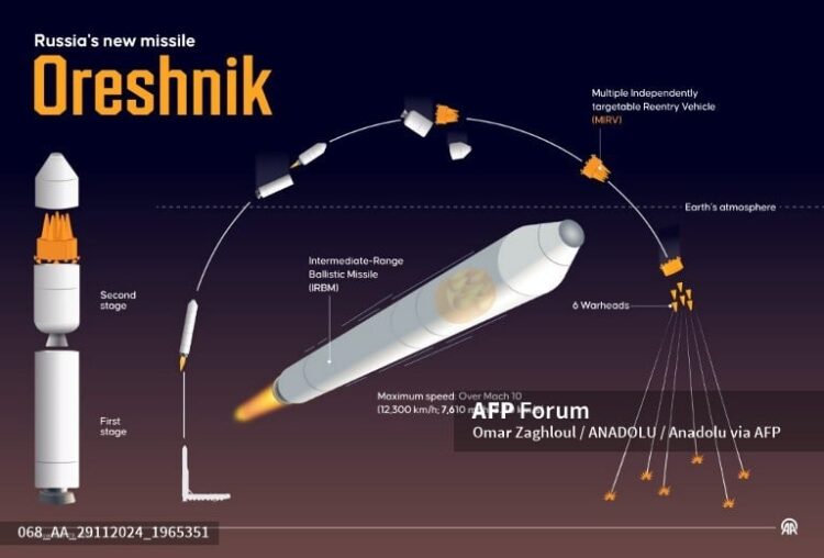 Rusia volvería a utilizar su nuevo misil