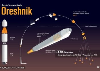 El nuevo misil Oreshnik