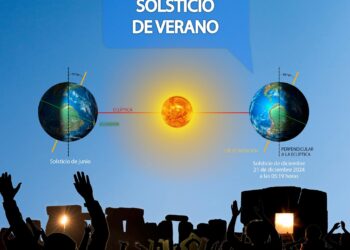 Este sábado 21 llega un solsticio, conozca en qué consiste