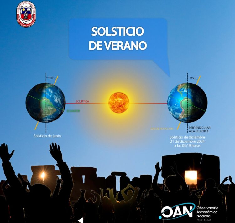 Este sábado 21 llega un solsticio, conozca en qué consiste
