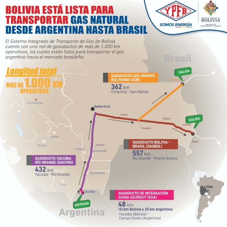 YPFB