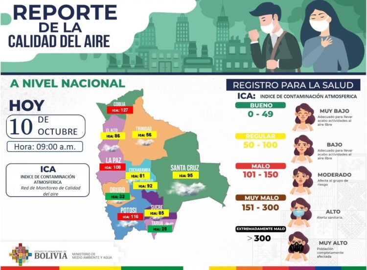 El reporte del Índice de Calidad del Aire en el país.