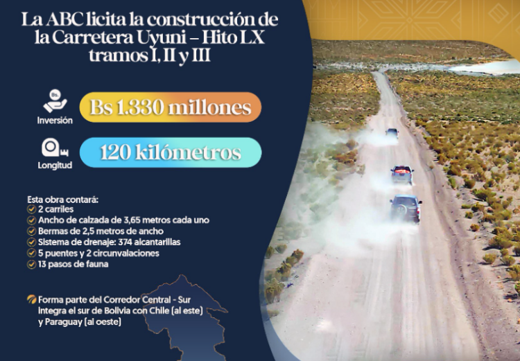 ABC licita carretera Uyuni – Hito LX con inversión de Bs 1.330 millones