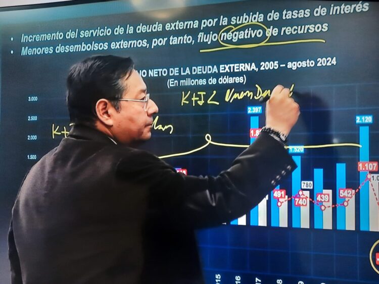 El presidente Luis Arce explica en una pizarra la situación de la escasez de dólares en el país.