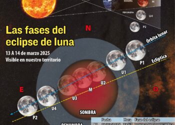 Un eclipse tomará la Luna el jueves 13, ¿se verá desde Bolivia?