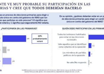 La gente demanda participación ciudadana, rapidez y transparencia en las primarias para elegir candidato único