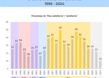 CELAG sobre el gobierno: quiso ‘hacer trampas al solitario’