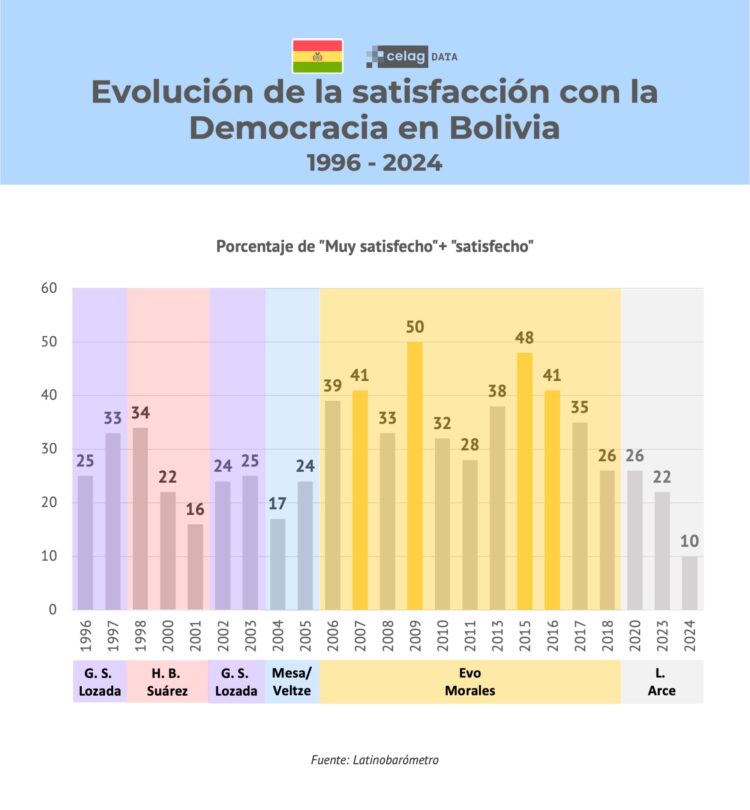 CELAG sobre el gobierno: quiso ‘hacer trampas al solitario’