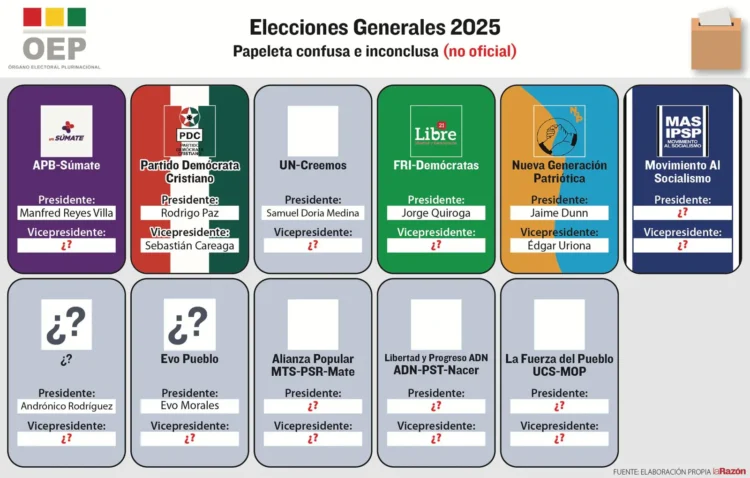 Una simulación de la papeleta con candidaturas, partidos y alianzas.