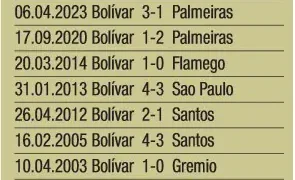 Bolívar es superior a los brasileños en La Paz por copa