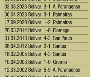 Bolívar es superior a los brasileños en La Paz por copa