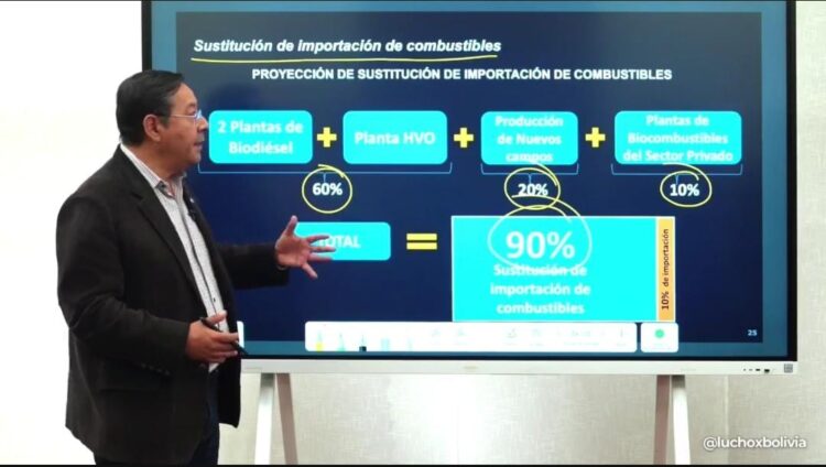 biocombustibles