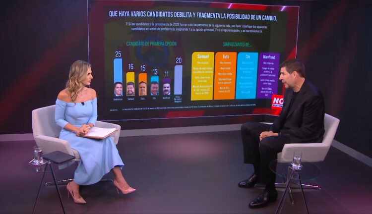 Claure reitera que apoyará al candidato opositor que tenga mayores posibilidades de ganar y no al MAS