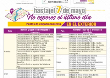 TSE implementa empadronamiento en 14 países con alta concentración de residentes bolivianos