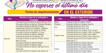 TSE implementa empadronamiento en 14 países con alta concentración de residentes bolivianos