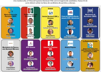 TSE registra 10 binomios para las elecciones de agosto