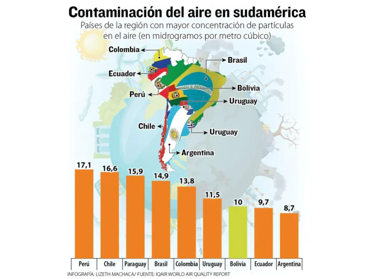 aire_bolivia