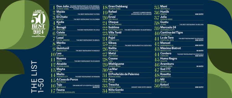 Restaurante paceño Gustu se posiciona en el puesto 38 entre los mejores de Latinoamérica