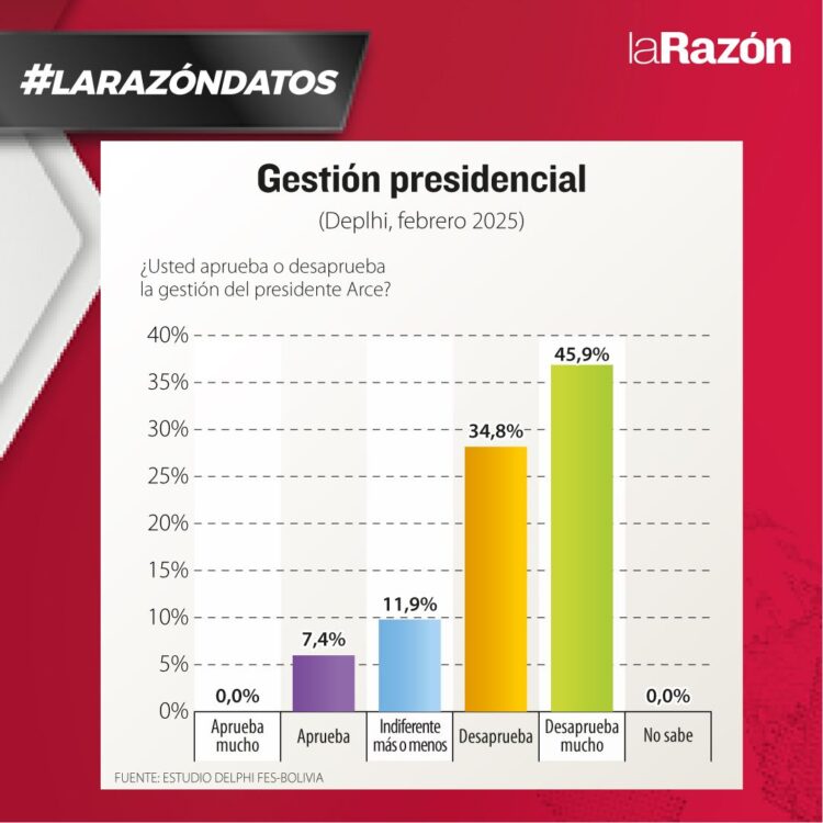 Resultados de la encuesta realizada por Delphi.