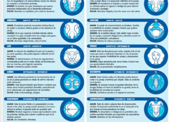 La Razón te ofrece el horóscopo, una experiencia para lectores amantes de la astrología