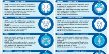 La Razón te ofrece el horóscopo, una experiencia para lectores amantes de la astrología