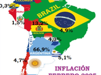 Bolivia se posiciona como el tercer país con mayor inflación en Sudamérica