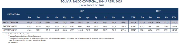 TED Cochabamba aclara que no tiene competencia para habilita o inhabilitar candidaturas