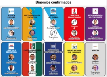 Dos binomios son afectados con la inhabilitación de uno de sus candidatos