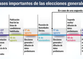 A 48 días del día de la elección, faltan al menos 6 fechas clave