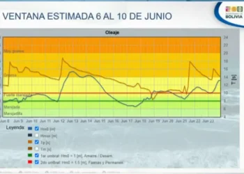 YPFB espera descargar más buques con combustible el jueves