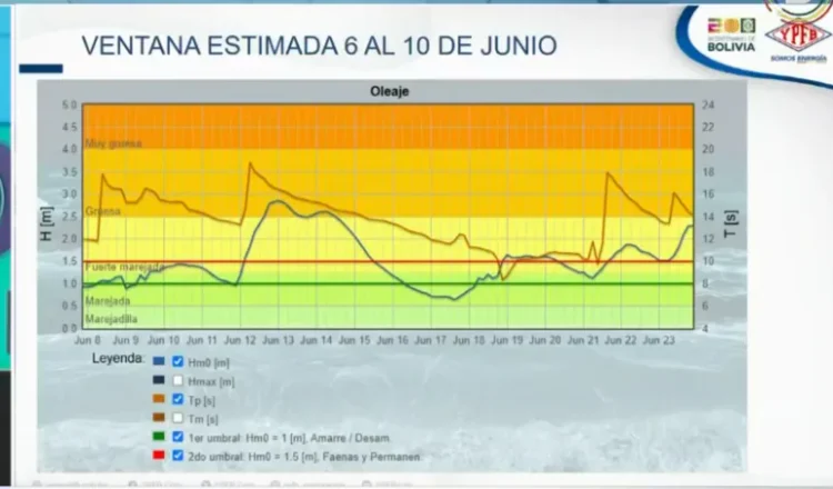 YPFB espera descargar más buques con combustible el jueves