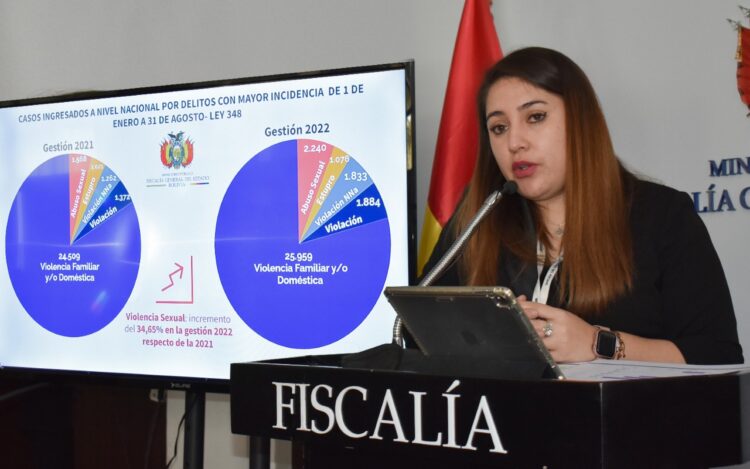Daniela Cáceres, directora de la Fiscalía Especializada en Delitos en Razón de Género y Juvenil. Fiscalía Nacional del Estado