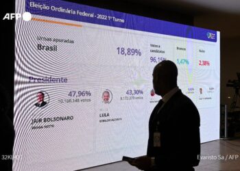 Brasil irá a balotaje tras sorpresivo resultado de Bolsonaro, que pisa los talones a Lula