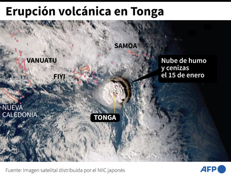 Reportan ‘grandes daños’ en Tonga tras erupción volcánica y tsunami