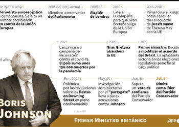Los posibles candidatos para reemplazar a Boris Johnson