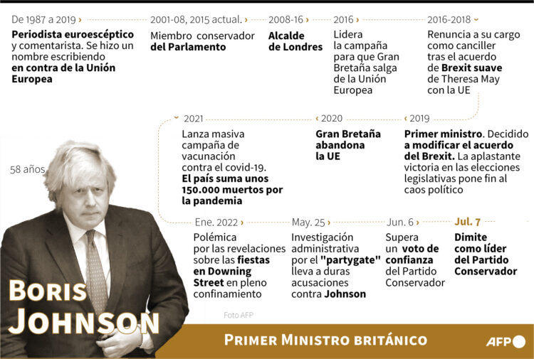 Los posibles candidatos para reemplazar a Boris Johnson