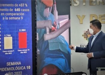 Bolivia incrementa en 37% contagios por COVID-19 tras siete semanas de desescalada