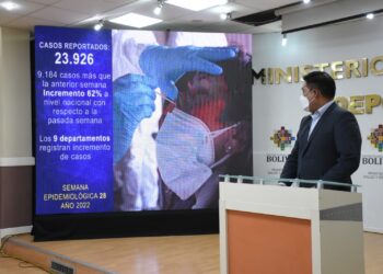 La quinta ola sigue con un ‘incremento exponencial’ de contagios, subieron 62% en la última semana en el país