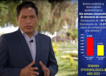 En la última semana, los contagios de COVID-19 bajaron 20 veces respecto de enero